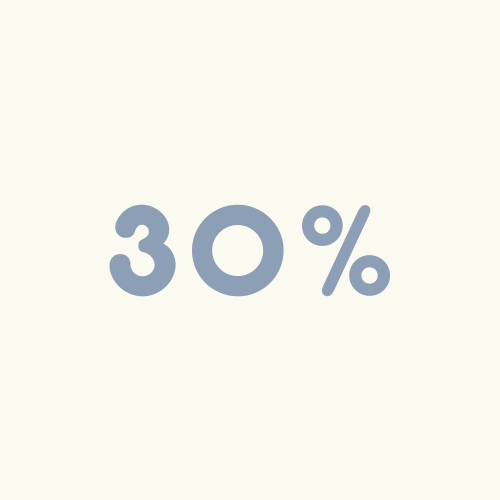 30% off